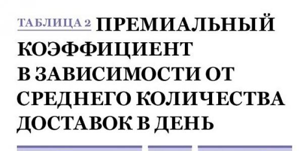 Որոնք են հիմնական կատարողականի ցուցիչները (KPI) 2